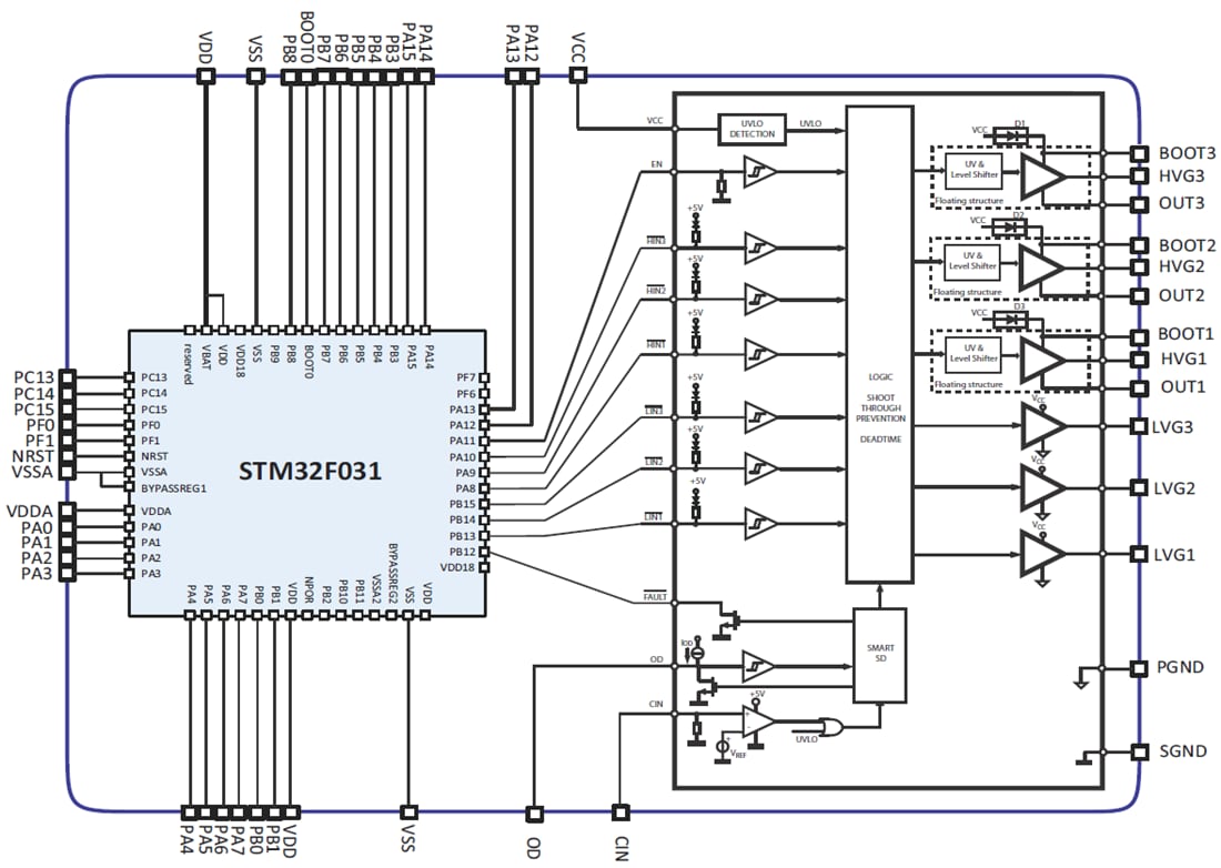 Block Diagram - STMicroelectronics STSPIN32F060x 600V Three-Phase Controller