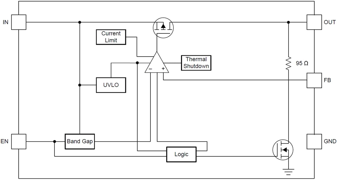 Block Diagram - Texas Instruments TLV759P Adjustable 1A LDO Regulators