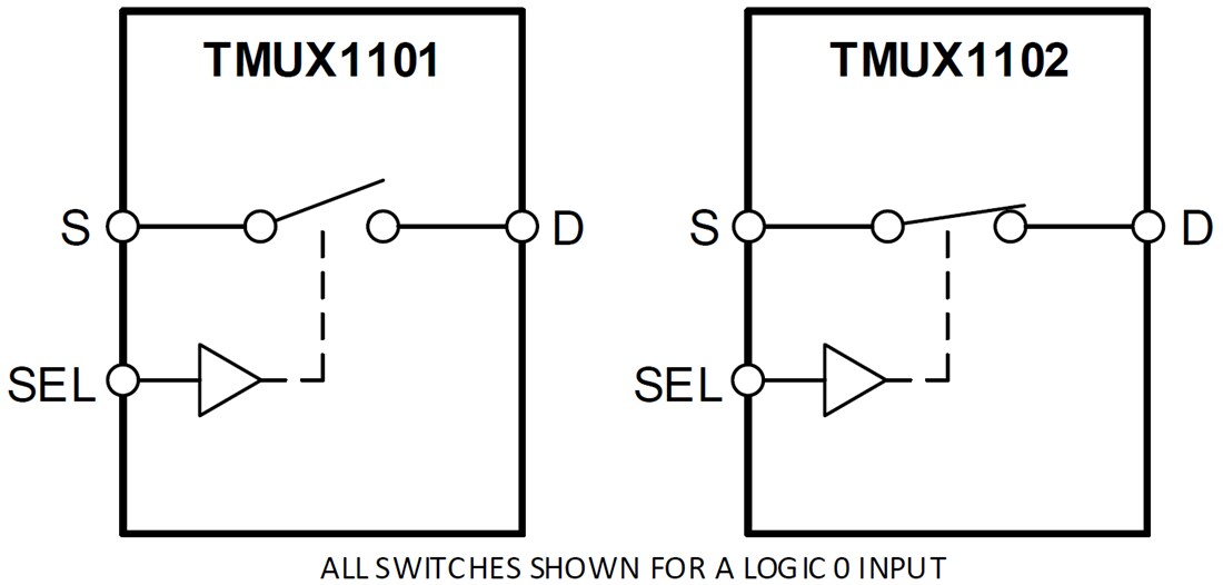 Block Diagram - Texas Instruments TMUX1101/TMUX1102 Precision Analog Switches