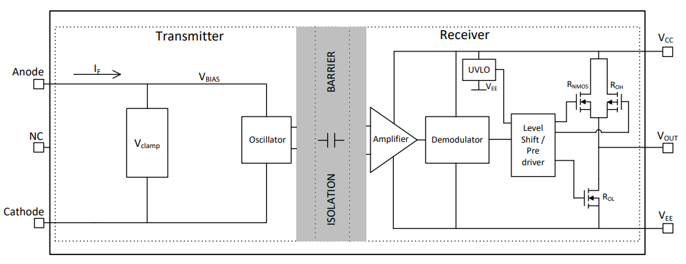 Block Diagram - Texas Instruments UCC23511/UCC23511-Q1 Gate Drivers