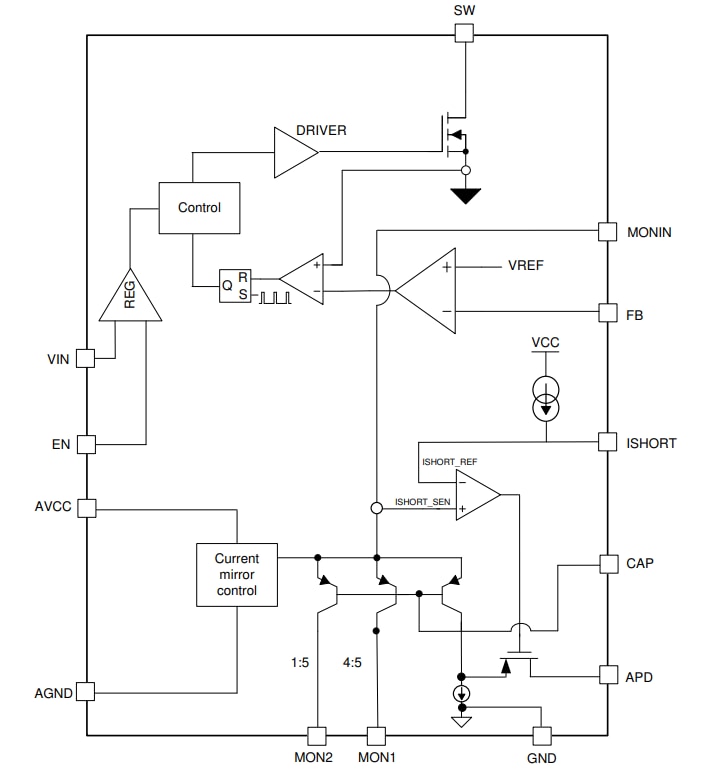 Block Diagram - Texas Instruments TPS61391 Boost Converters