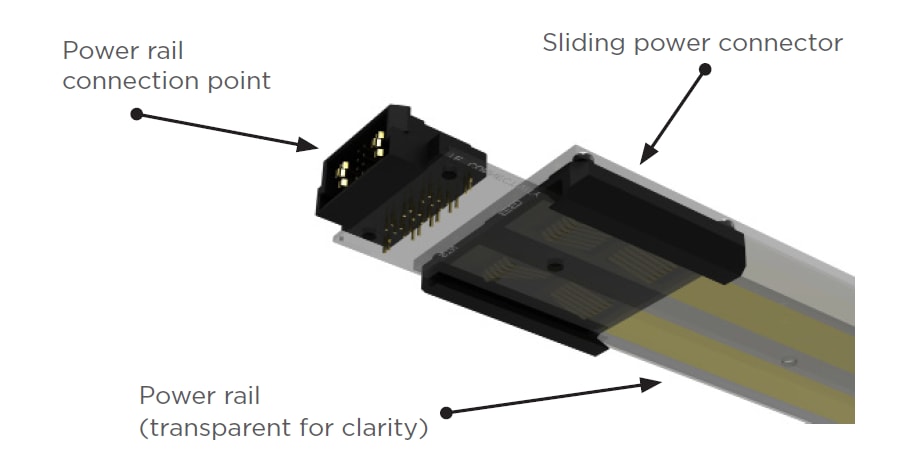 Block Diagram - TE Connectivity Sliding Power Connector