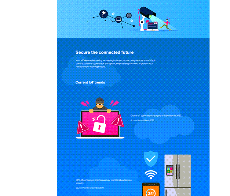 Infographic - Renesas Electronics RA4M1 32-Bit Microcontroller Group