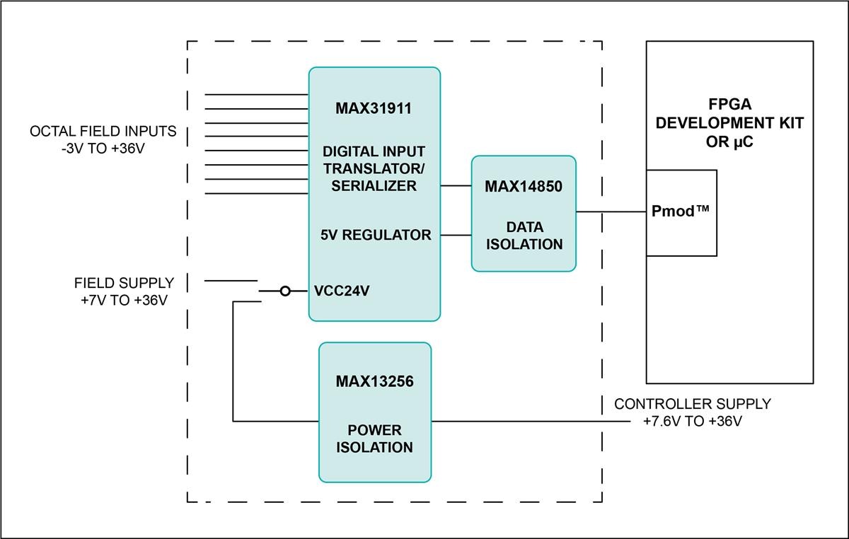 Analog Devices / Maxim Integrated MAXREFDES12 Corona Reference Design