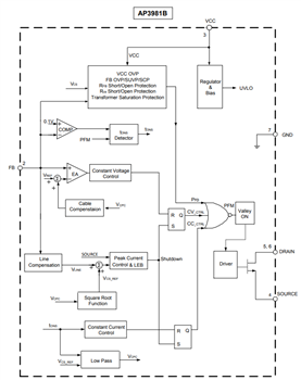Block Diagram - Diodes Incorporated AP3981B/C/D2 Power Switchers