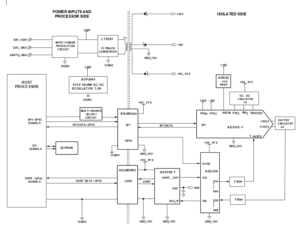 Block Diagram - Analog Devices Inc. EVAL-CN0418-ARDZ Shield
