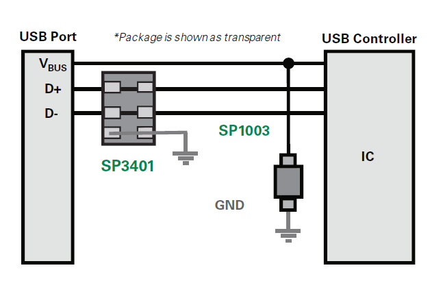 Application Circuit Diagram - Littelfuse SP3401 TVS Diode Arrays