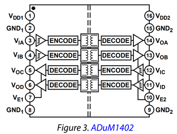 Block Diagram - Analog Devices Inc. ADuM140x Quad-Channel Digital Isolators