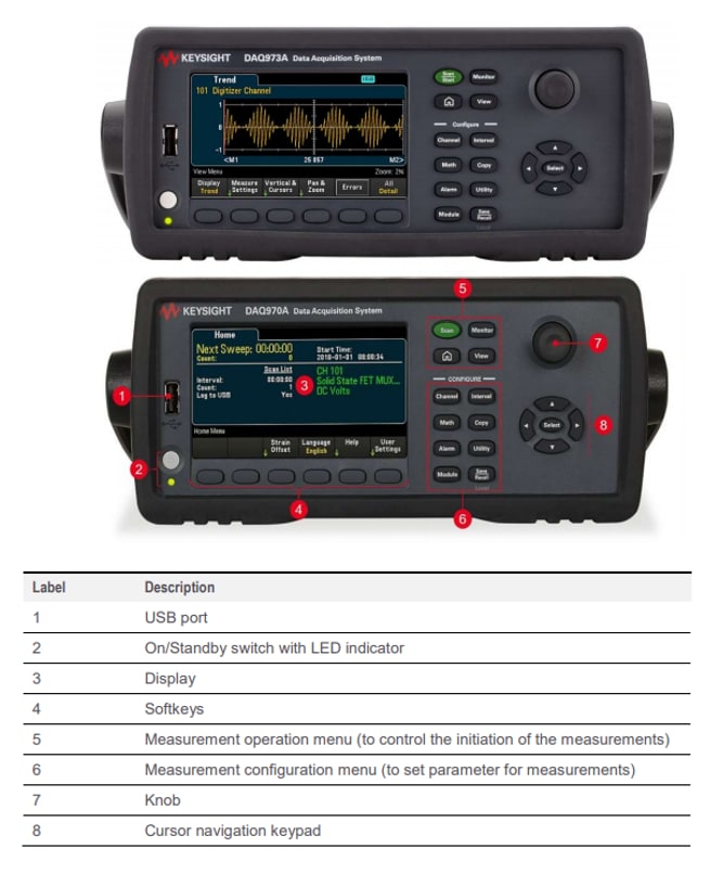 Infographic - Keysight Technologies DAQ973A Data Acquisition System