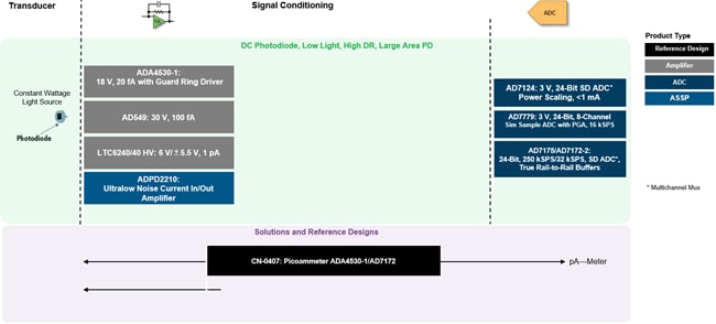 Analog Devices Inc. Chemical Analysis Solutions