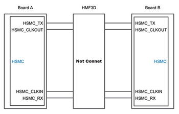 Block Diagram - Terasic Technologies HMF3C/HMF3D Height Extension Adapter Cards