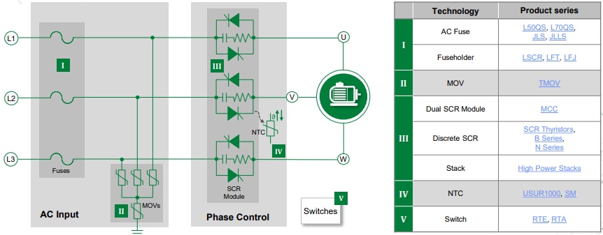 Block Diagram - Littelfuse Solutions for Motor Drives & Soft Starters
