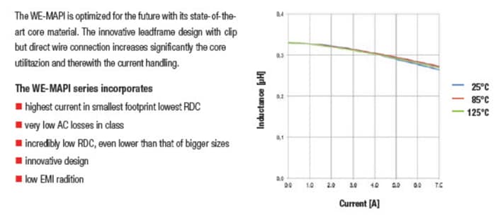 Chart - Würth Elektronik WE-MAPI Miniature High Current Power Inductors