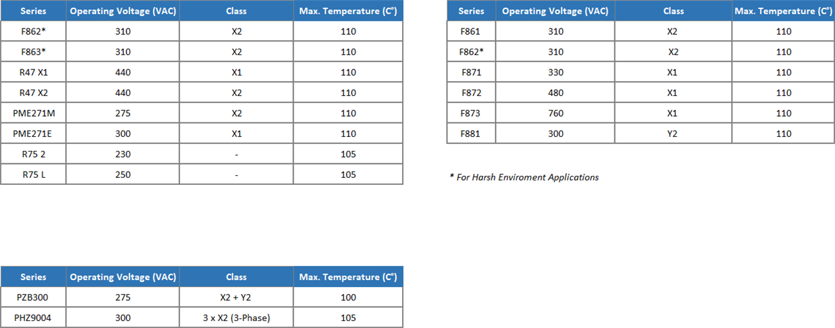 KEMET EMI/RFI Suppression Capacitors
