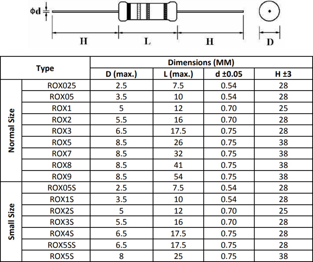 Chart - TE Connectivity ROX Flameproof Power Metal Oxide Film Resistors