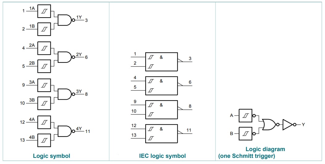 Block Diagram - Nexperia 74HC(T)132-Q100 Logic Gates