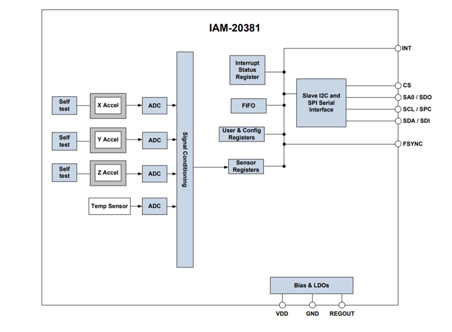 Block Diagram - TDK InvenSense IAM-20381 3-Axis MotionTracking Accelerometer