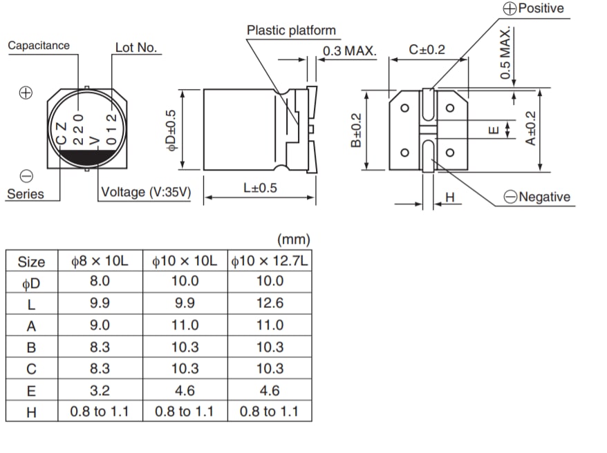 Nichicon PCZ Polymer Aluminum Electrolytic Capacitors