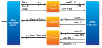 Block Diagram - Terasic Technologies P0079 CLR-HSMC Daughter Card