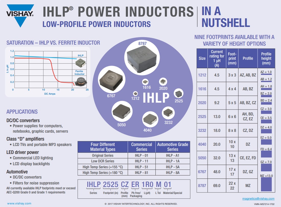 Chart - Vishay / Dale IHLP® Power Inductors