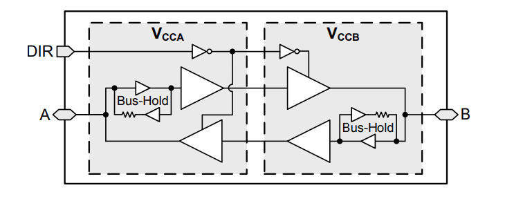 Block Diagram - Texas Instruments SN74AXCH1T45 Dual-Supply Bus Transceivers