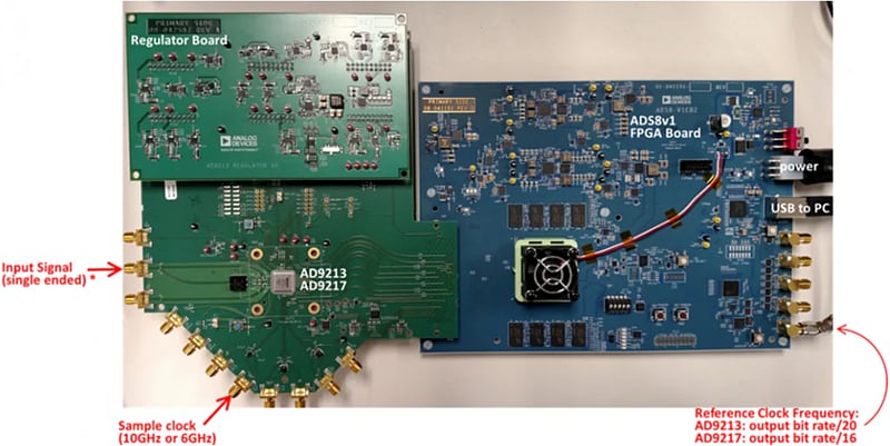 Analog Devices Inc. EVAL-AD9213 ADC Evaluation Boards