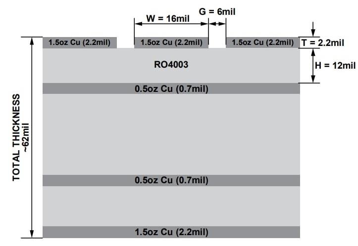 Location Circuit - Analog Devices Inc. ADRF57xx Eval Boards for Digital Attenuators
