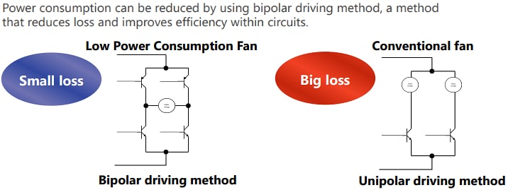 Infographic - Sanyo Denki San Ace 40 9GA Type Low Power Consumption Fans