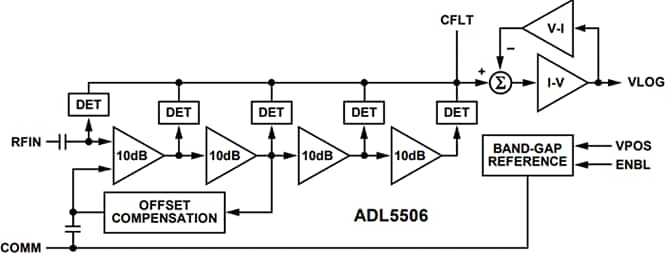 Block Diagram - Analog Devices Inc. ADL5506 RF Detectors