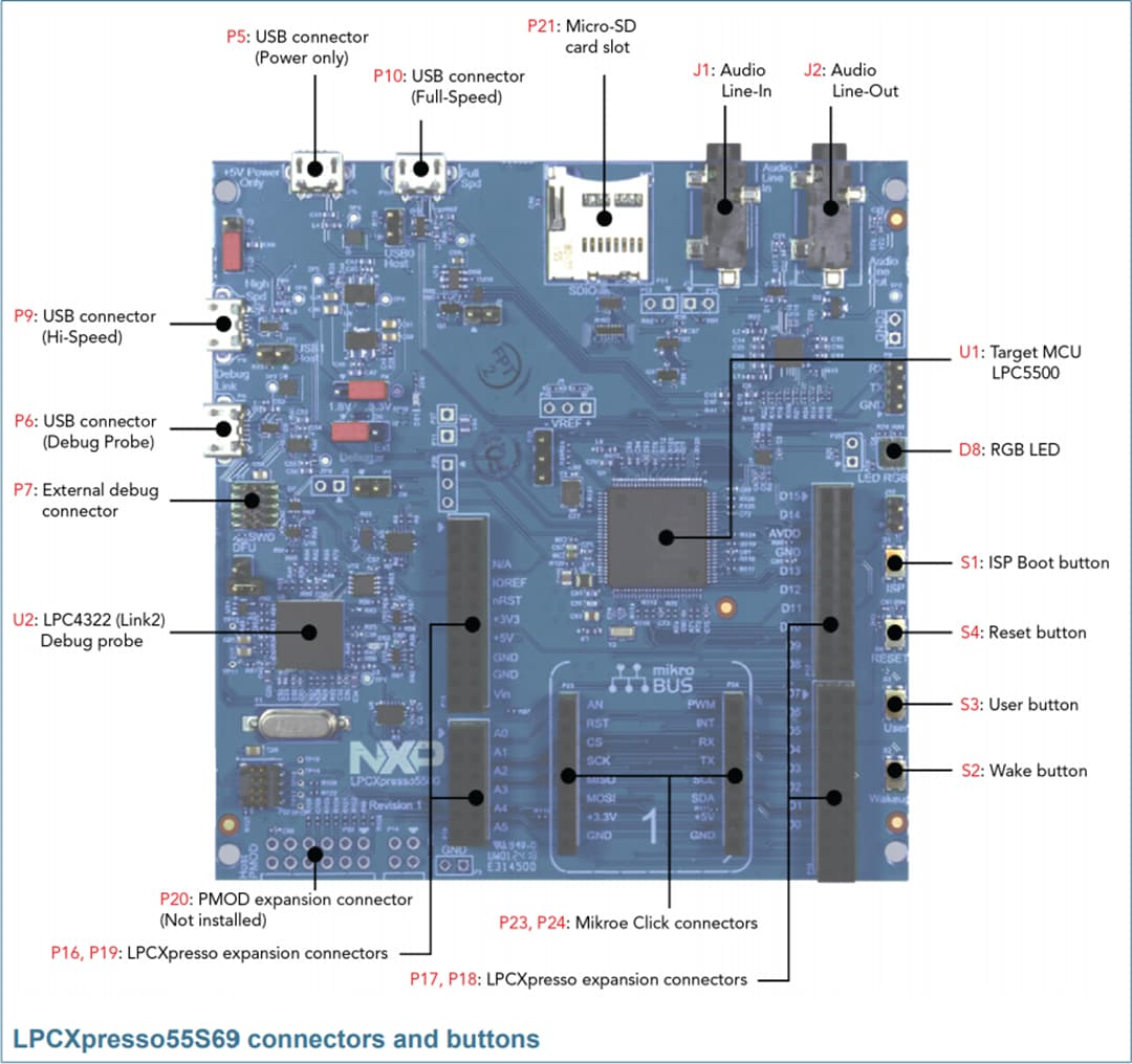 NXP Semiconductors LPCXpresso55S28 Development Board (LPC55S28-EVK)