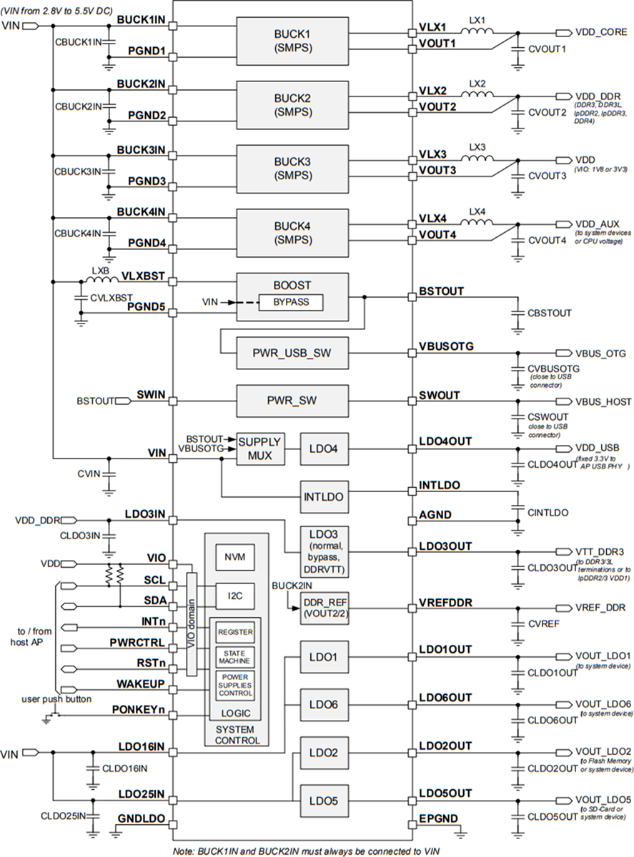 Schematic - STMicroelectronics STPMIC1 Power Management IC