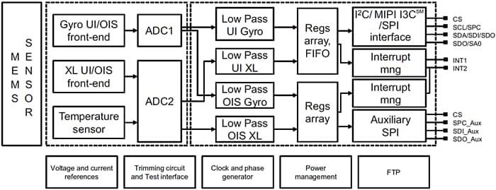 Block Diagram - STMicroelectronics LSM6DSR iNEMO Inertial Module