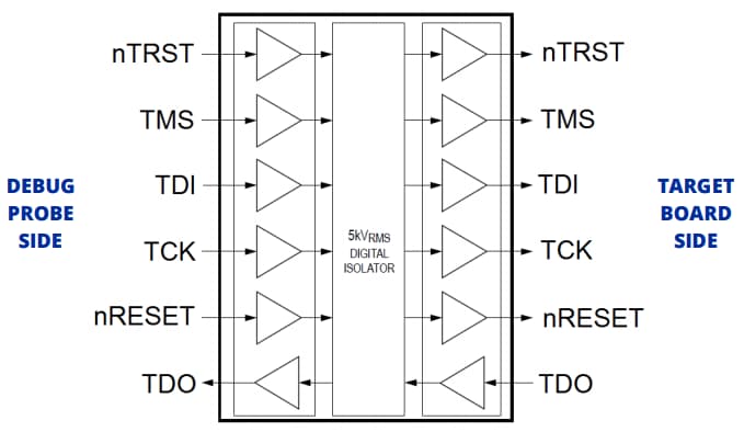 Block Diagram - Blackhawk XDS110 Isolation Adapter