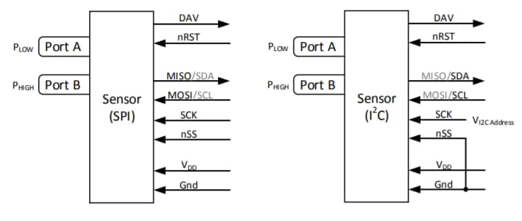 Application Circuit Diagram - Superior Sensor Technology HV210 Differential Low Pressure Sensors