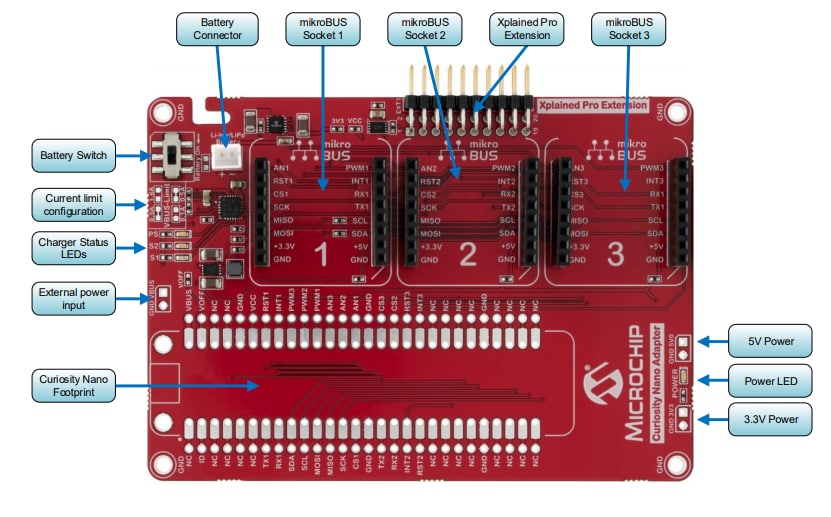 Microchip Technology Curiosity Nano Base for Click Boards™ (AC164162)