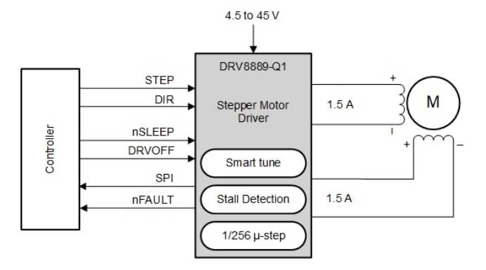 Schematic - Texas Instruments DRV8889-Q1 Automotive Stepper Driver