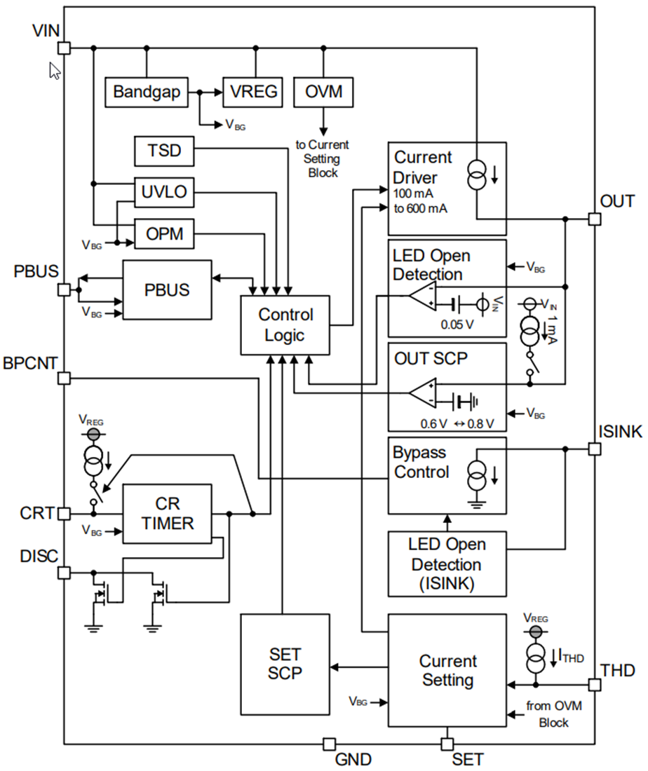 Block Diagram - ROHM Semiconductor BD18336NUF-M Constant-Current Driver IC