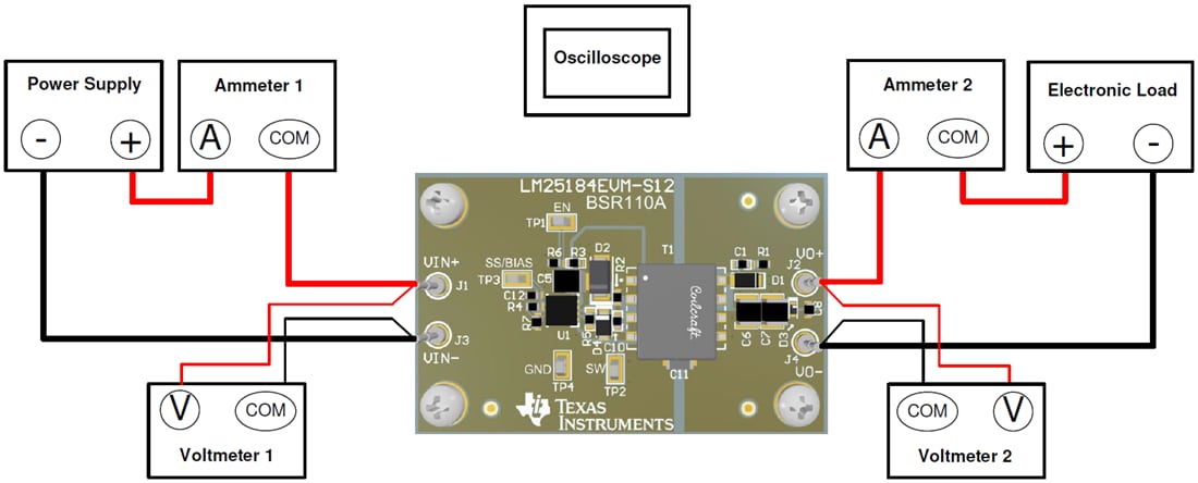 Chart - Texas Instruments LM25184EVM-S12 Converter Evaluation Module (EVM)