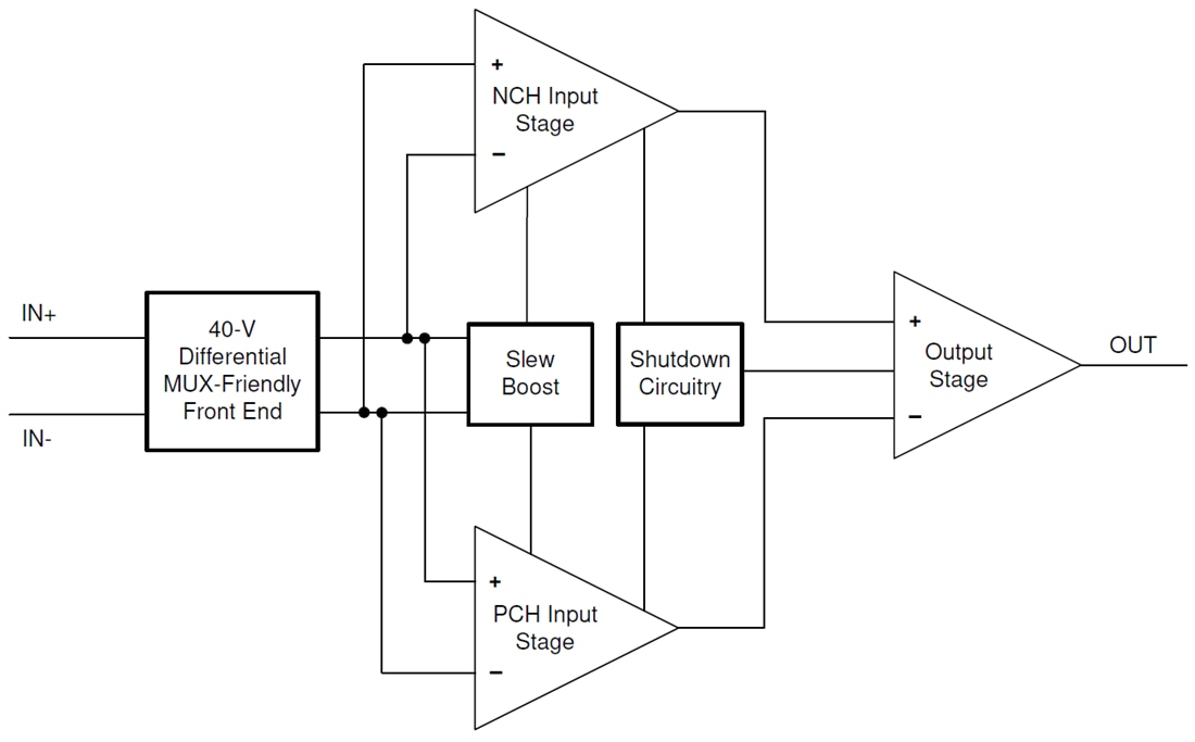 Block Diagram - Texas Instruments OPAx991/OPAx991-Q1 Operational Amplifiers