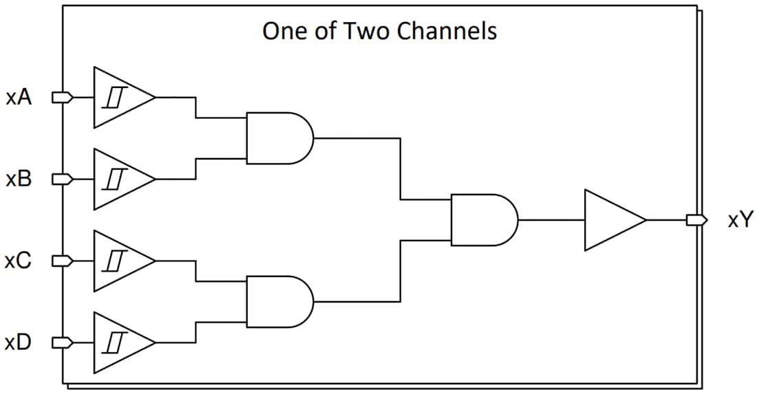 Block Diagram - Texas Instruments SN74HCS21/SN74HCS21-Q1 Dual 4-Input AND Gate
