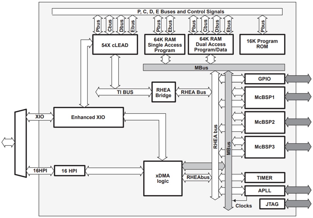 Block Diagram - Texas Instruments TMS320VC5416 Fixed-Point Digital Signal Processors