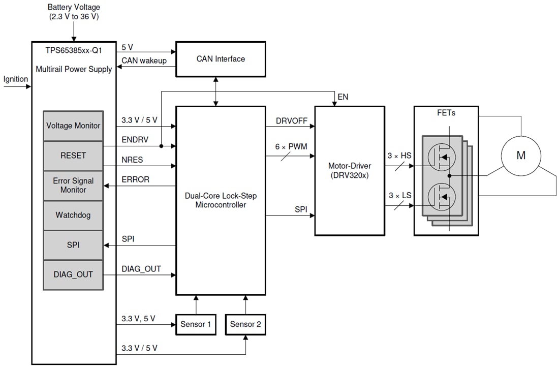 Application Circuit Diagram - Texas Instruments TPS653851A-Q1 Multi-Rail Power Supply