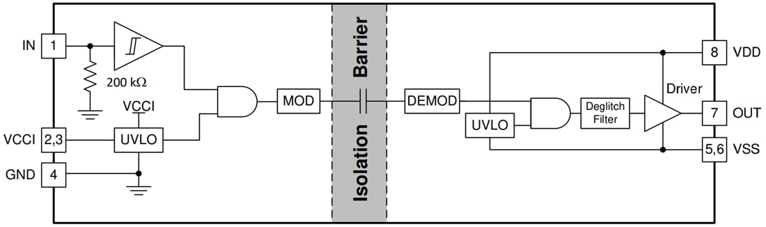 Block Diagram - Texas Instruments UCC5304 Isolated Single-Channel Gate Driver