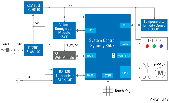 Block Diagram - Renesas Electronics Thermostat with Touchscreen & Cloud Connection