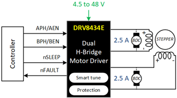 Schematic - Texas Instruments DRV8434E/DRV8434P Dual H-Bridge Motor Drivers