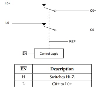 Block Diagram - Diodes Incorporated PI3USB4002A USB2 SPST Switch