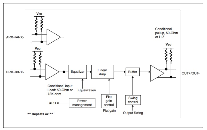 Block Diagram - Diodes Incorporated PI3HDX12221 MUX Switches
