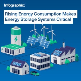 Amphenol FCI Minitek® MicroSpeed 1mm Board-to-Board Connectors