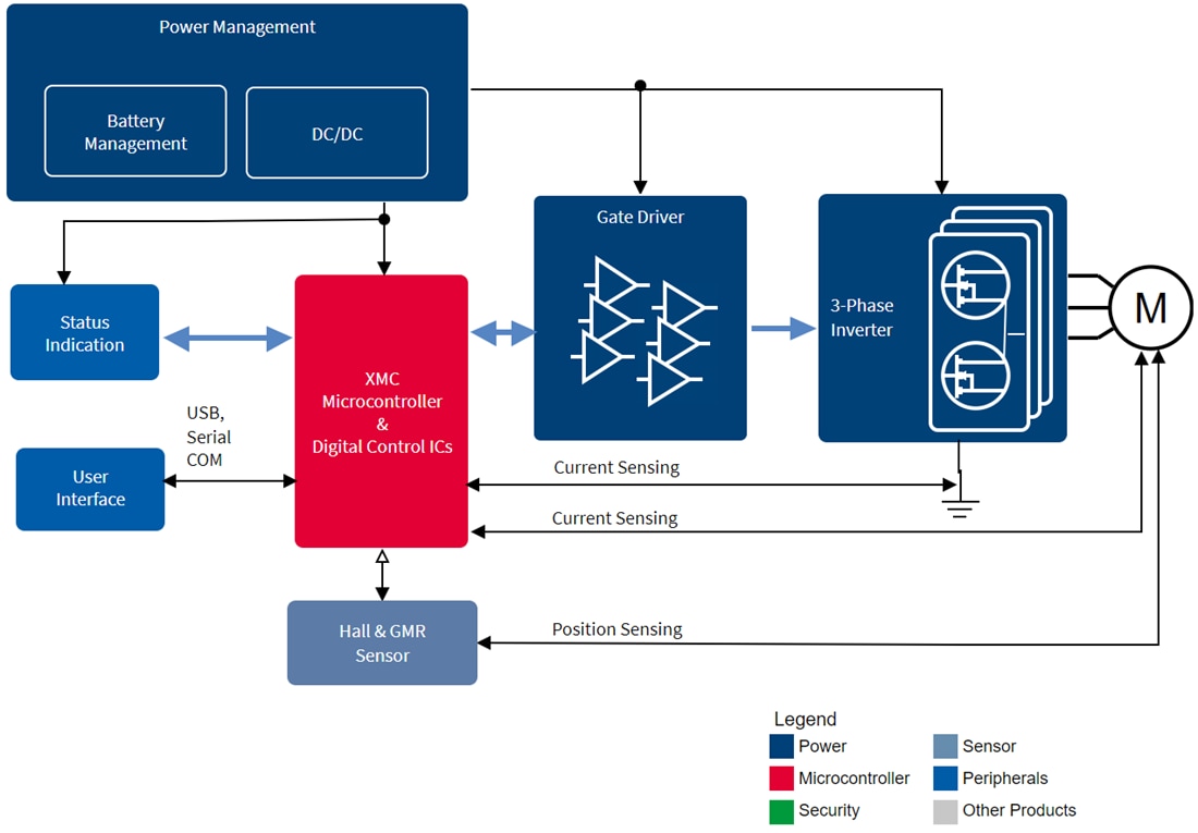 Block Diagram - Infineon Technologies Silicon Carbide CoolSiC™ MOSFETs & Diodes