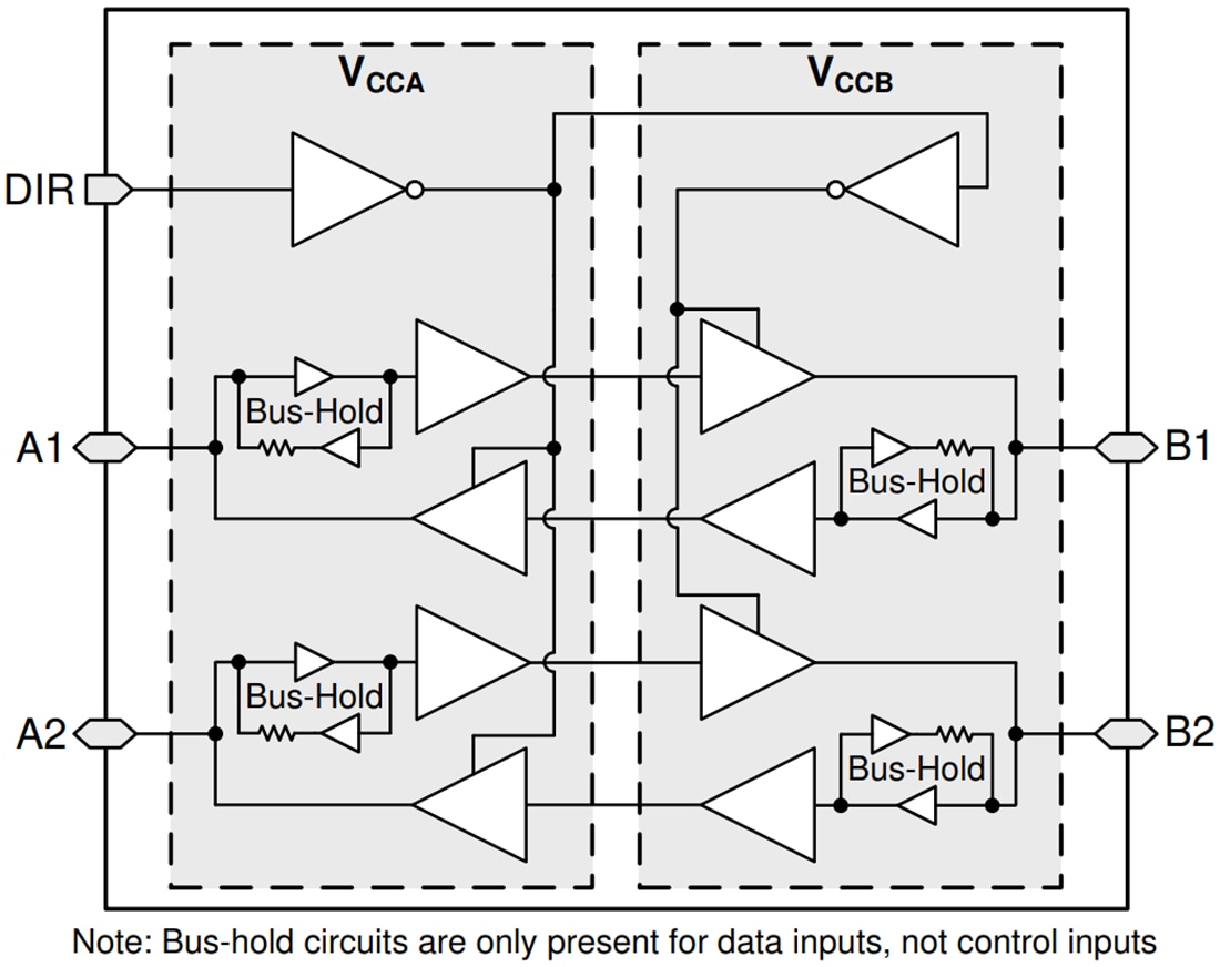 Block Diagram - Texas Instruments SN74AXCH2T45 Dual-Supply Bus Transceiver